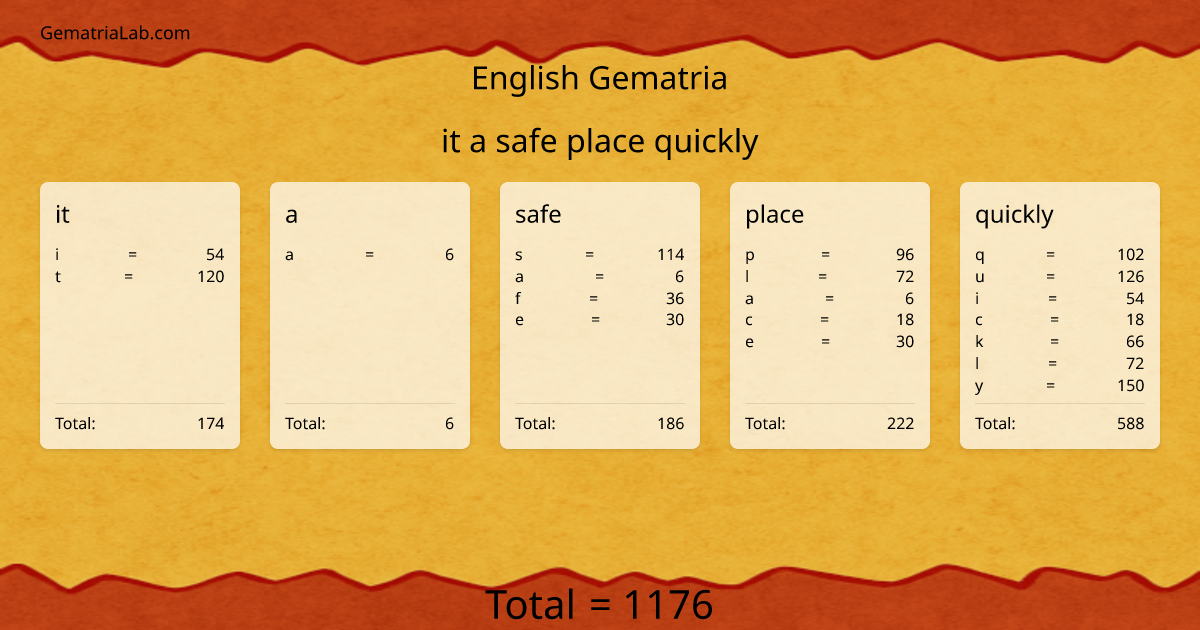 it a safe place quickly in english Gematria